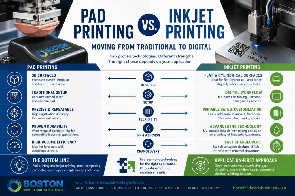 Pad Printing vs Inkjet Printing