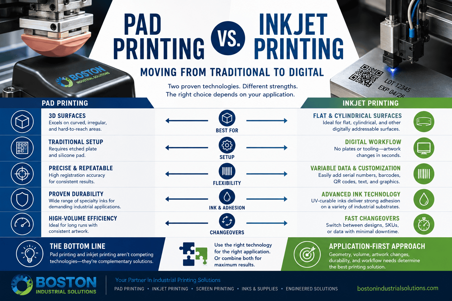 Pad Printing vs Inkjet Printing